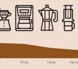The different coffee machines – krogen-coffee.fr
